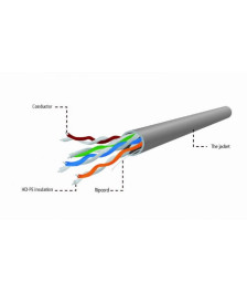 CAT5e U/UTP Patchkabel LSOH 305m Grau kaufen | SchnellMarket